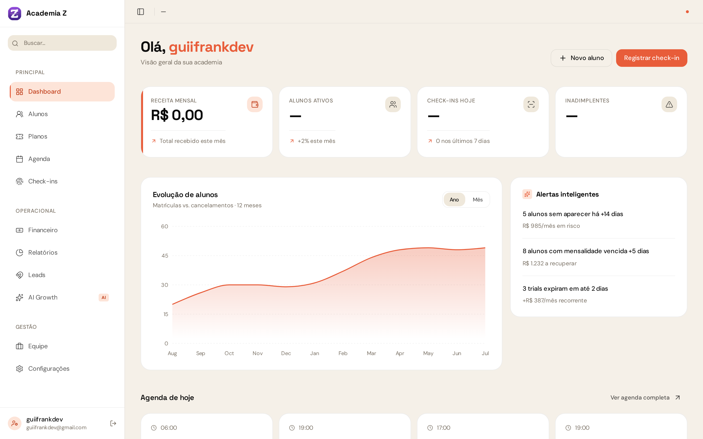 Painel Academia Z — visão geral com MRR, alunos ativos, check-ins e alertas inteligentes